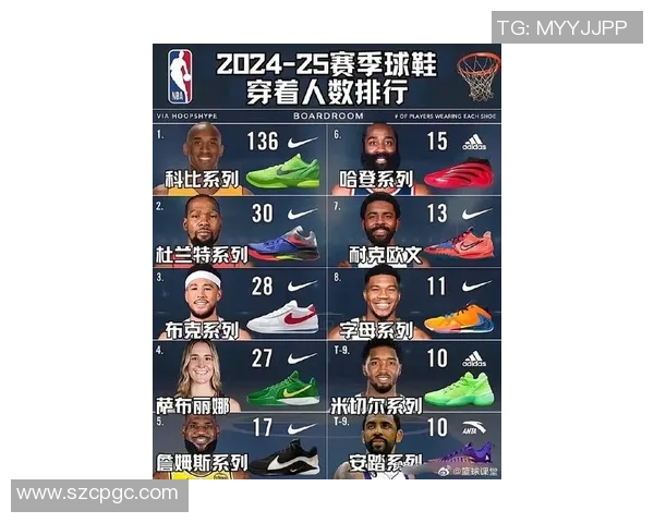 2025年最受足球明星青睐的顶级球鞋排行榜推荐 2025年最受足球明星青睐的顶级球鞋排行榜推荐