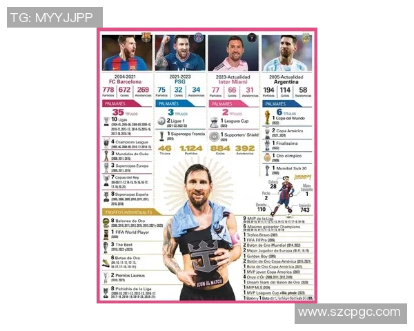 从梅西到C罗看世界足坛巨星如何改变现代足球格局与发展趋势 从梅西到C罗看世界足坛巨星如何改变现代足球格局与发展趋势