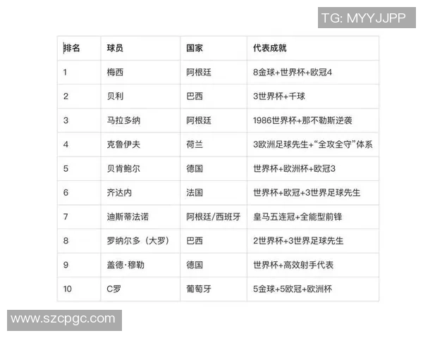足球历史退役前两役的传奇球星分析与回顾 足球历史退役前两役的传奇球星分析与回顾