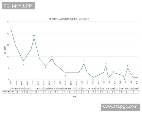 足球球星卡市场行情揭秘 当前价格走势与投资潜力分析 足球球星卡市场行情揭秘 当前价格走势与投资潜力分析